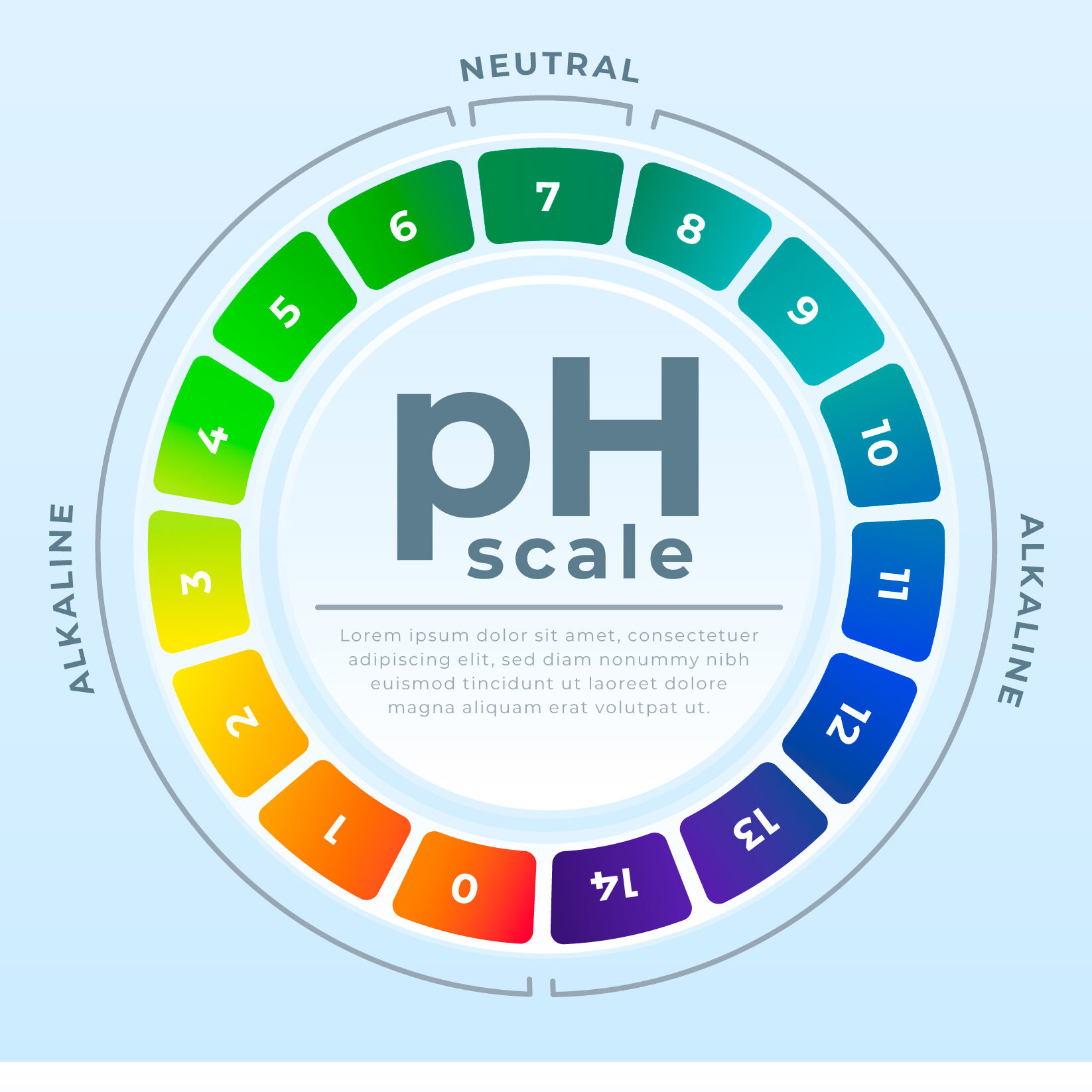 water ph level